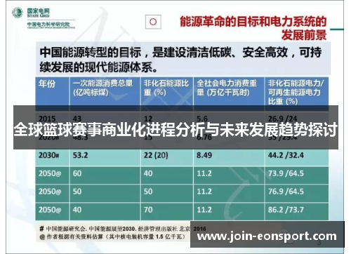 全球篮球赛事商业化进程分析与未来发展趋势探讨