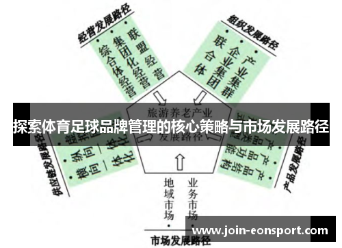 探索体育足球品牌管理的核心策略与市场发展路径