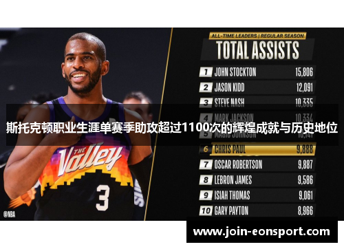斯托克顿职业生涯单赛季助攻超过1100次的辉煌成就与历史地位