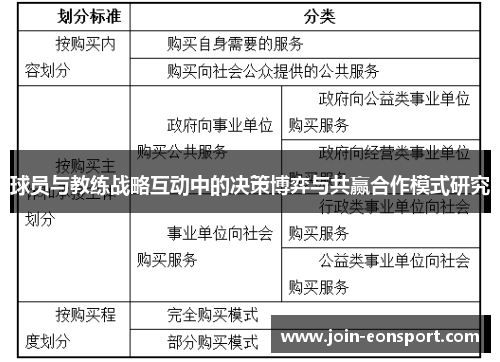 球员与教练战略互动中的决策博弈与共赢合作模式研究