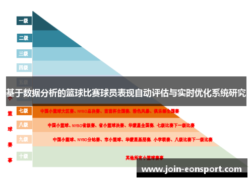 基于数据分析的篮球比赛球员表现自动评估与实时优化系统研究