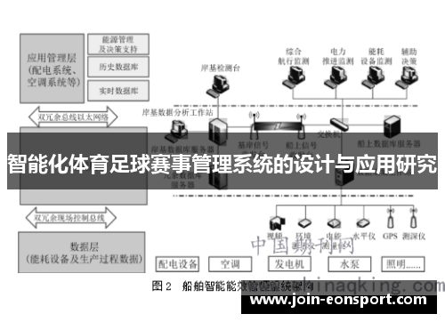 智能化体育足球赛事管理系统的设计与应用研究