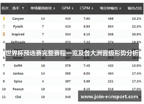 世界杯预选赛完整赛程一览及各大洲晋级形势分析