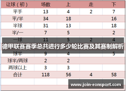 德甲联赛赛季总共进行多少轮比赛及其赛制解析