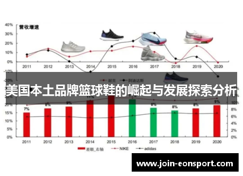 美国本土品牌篮球鞋的崛起与发展探索分析