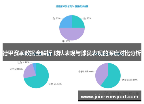 德甲赛季数据全解析 球队表现与球员表现的深度对比分析