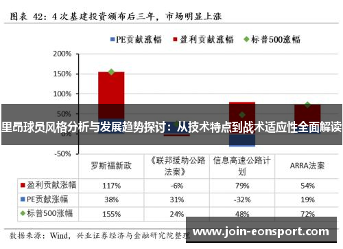 里昂球员风格分析与发展趋势探讨：从技术特点到战术适应性全面解读