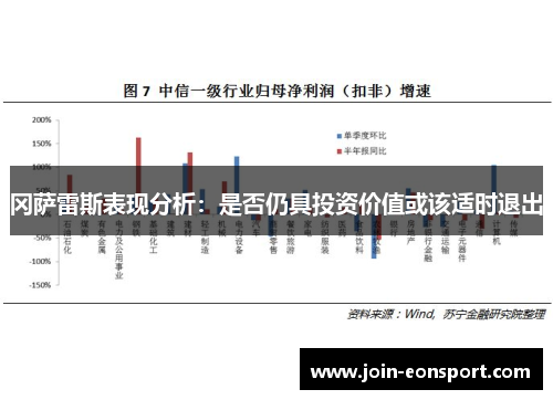 冈萨雷斯表现分析：是否仍具投资价值或该适时退出