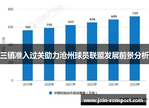 三镇准入过关助力沧州球员联盟发展前景分析
