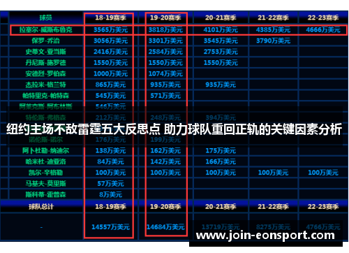 纽约主场不敌雷霆五大反思点 助力球队重回正轨的关键因素分析