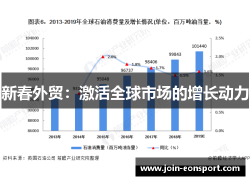 新春外贸：激活全球市场的增长动力