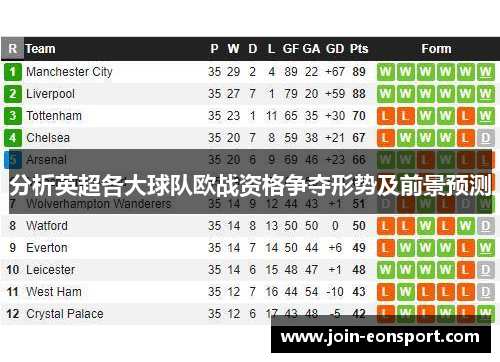 分析英超各大球队欧战资格争夺形势及前景预测