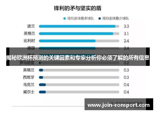 揭秘欧洲杯预测的关键因素和专家分析你必须了解的所有信息