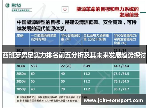 西班牙男足实力排名前五分析及其未来发展趋势探讨
