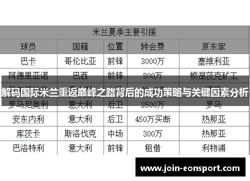 解码国际米兰重返巅峰之路背后的成功策略与关键因素分析