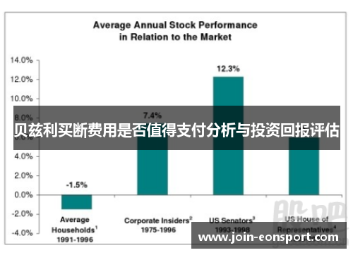 贝兹利买断费用是否值得支付分析与投资回报评估