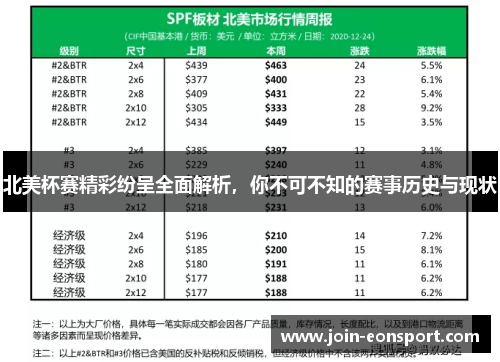 北美杯赛精彩纷呈全面解析，你不可不知的赛事历史与现状