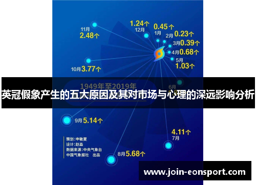 英冠假象产生的五大原因及其对市场与心理的深远影响分析